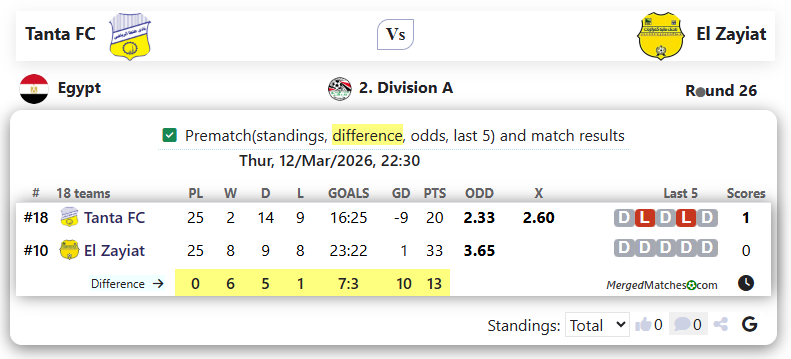 Tanta FC Vs El Zayiat screenshot