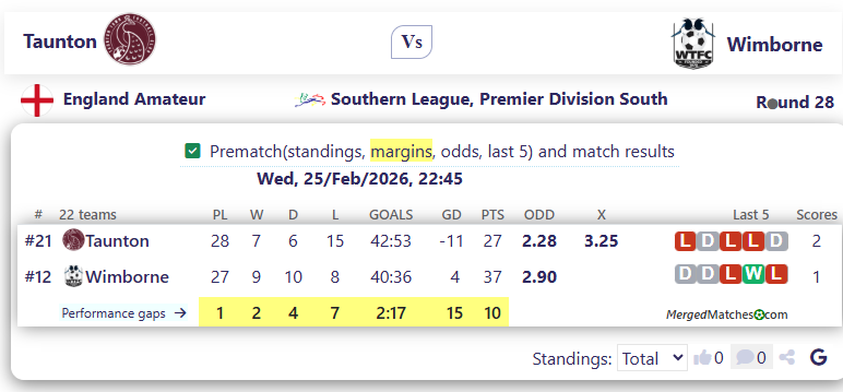 Taunton Vs Wimborne screenshot