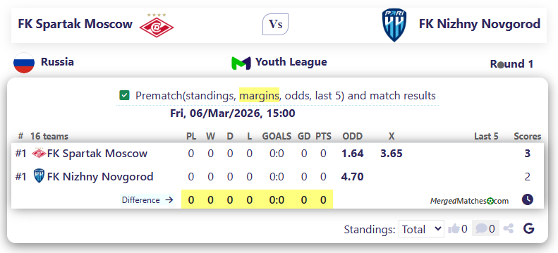 FK Spartak Moscow Vs FK Nizhny Novgorod screenshot