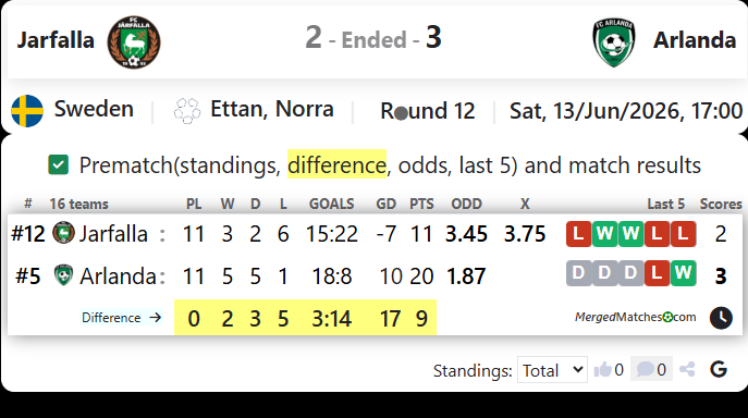 FC Jarfalla Vs FC Arlanda screenshot