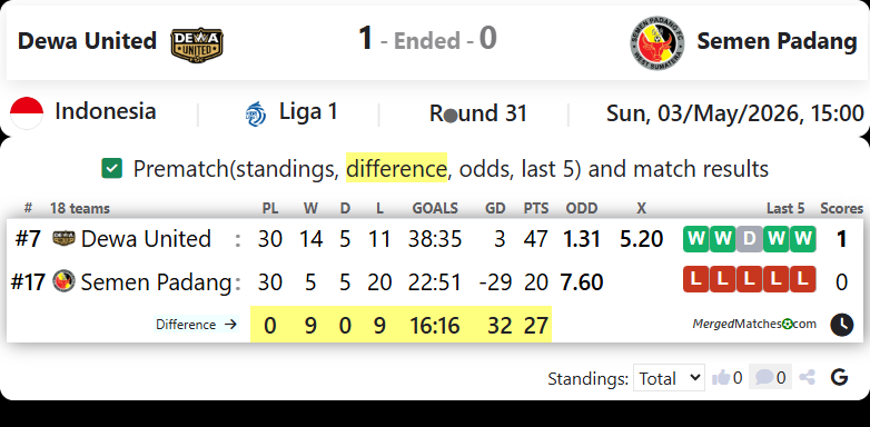 Dewa United Vs Semen Padang screenshot