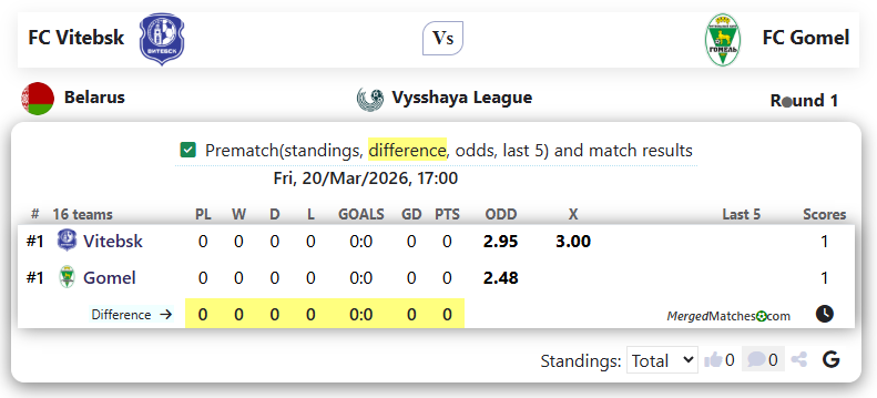 FC Vitebsk Vs FC Gomel screenshot