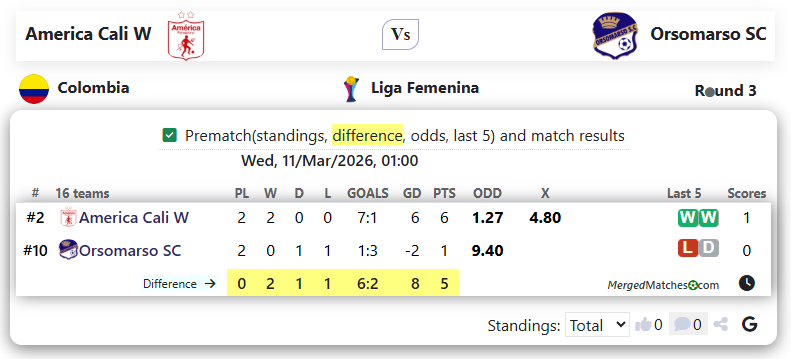America Cali W Vs Orsomarso SC screenshot