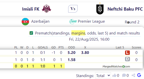 Imisli FK Vs Neftchi Baku PFC screenshot