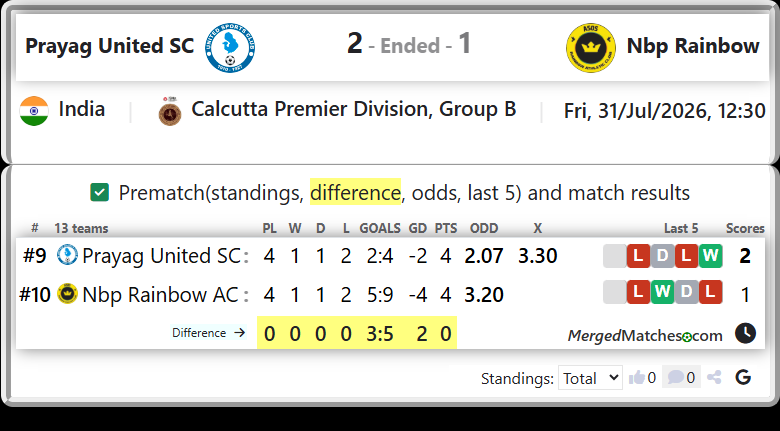 Prayag United SC Vs Nbp Rainbow AC screenshot