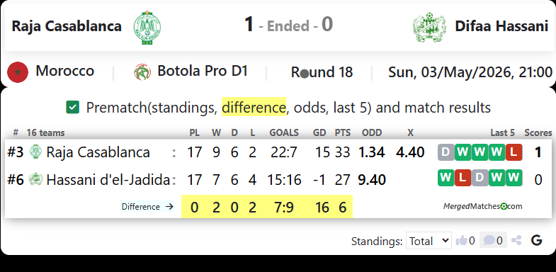 Raja Casablanca Vs Difaa Hassani screenshot