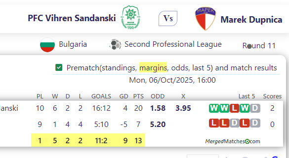 PFC Vihren Sandanski Vs Marek Dupnica screenshot