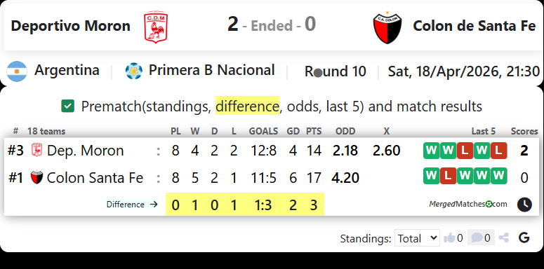 Deportivo Moron Vs Colon de Santa Fe screenshot