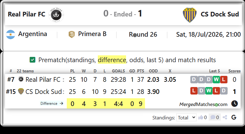 Real Pilar FC Vs CS Dock Sud screenshot