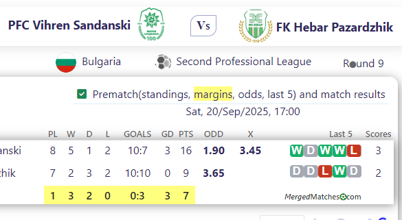 PFC Vihren Sandanski Vs FK Hebar Pazardzhik screenshot