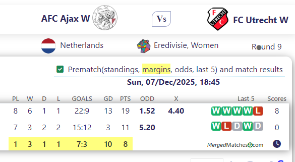 AFC Ajax W Vs FC Utrecht W screenshot