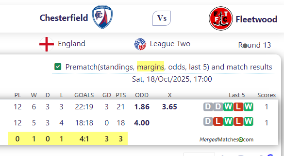 Chesterfield Vs Fleetwood screenshot