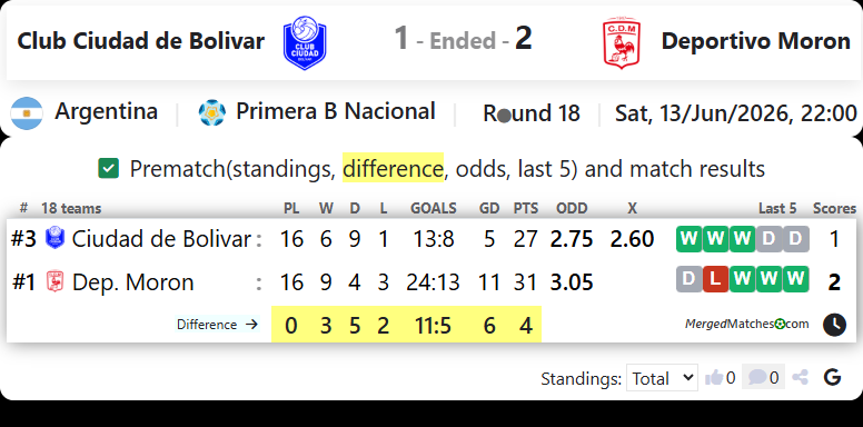 Club Ciudad de Bolivar Vs Deportivo Moron screenshot