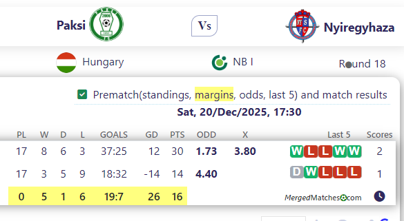 Paksi Vs Nyiregyhaza screenshot