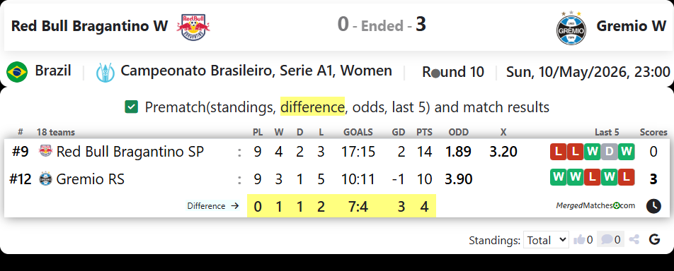 Red Bull Bragantino W Vs Gremio W screenshot
