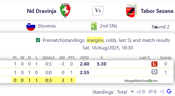 Nd Dravinja Vs Tabor Sezana screenshot
