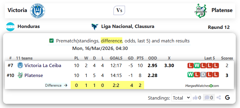 Victoria Vs Platense screenshot