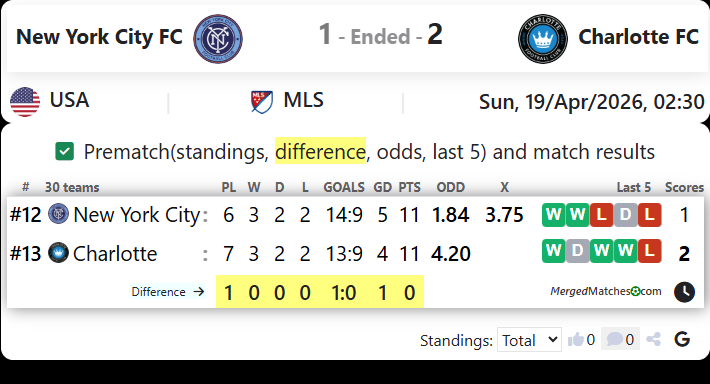 New York City FC Vs Charlotte FC screenshot