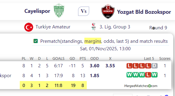 Cayelispor Vs Yozgat Bld Bozokspor screenshot