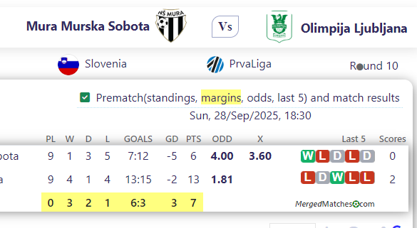 Mura Murska Sobota Vs Olimpija Ljubljana screenshot