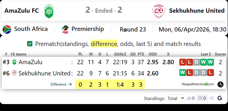 AmaZulu FC Vs Sekhukhune United screenshot