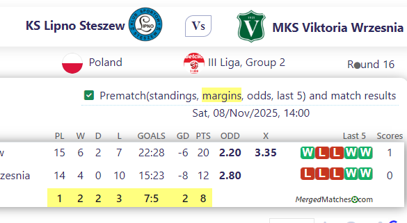 KS Lipno Steszew Vs MKS Viktoria Wrzesnia screenshot