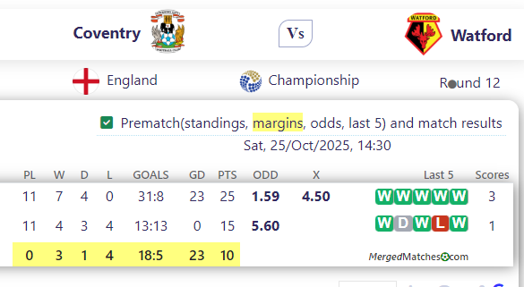 Coventry Vs Watford screenshot