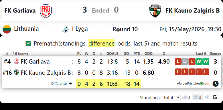FK Garliava Vs FK Kauno Zalgiris B screenshot