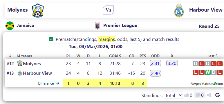 Molynes Vs Harbour View screenshot