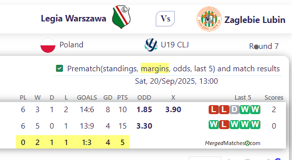 Legia Warszawa Vs Zaglebie Lubin screenshot