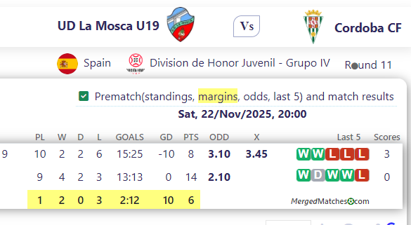 UD La Mosca U19 Vs Cordoba CF screenshot