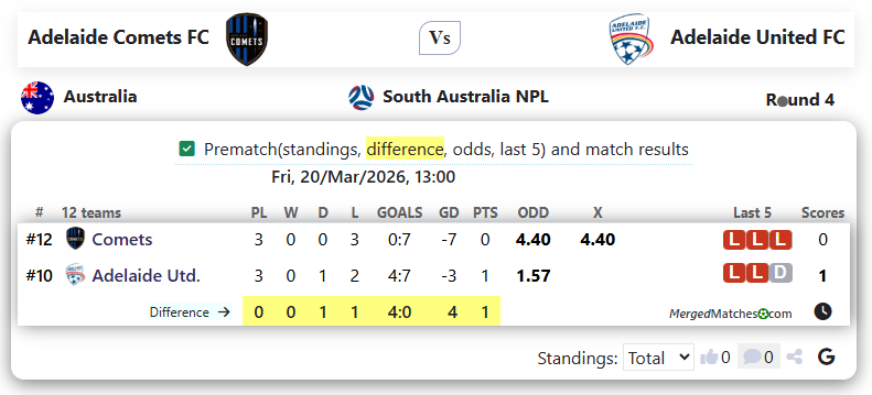 Adelaide Comets FC Vs Adelaide United FC screenshot