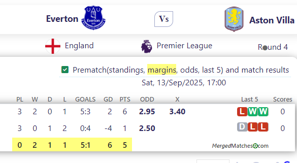 Everton Vs Aston Villa screenshot