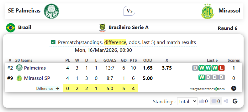SE Palmeiras Vs Mirassol screenshot