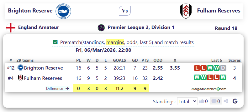Brighton Reserve Vs Fulham Reserves screenshot