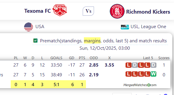 Texoma FC Vs Richmond Kickers screenshot