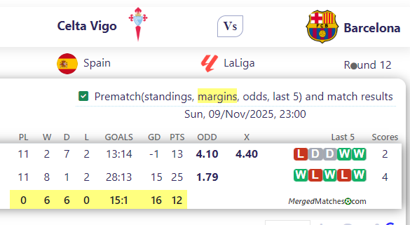 Celta Vigo Vs Barcelona screenshot