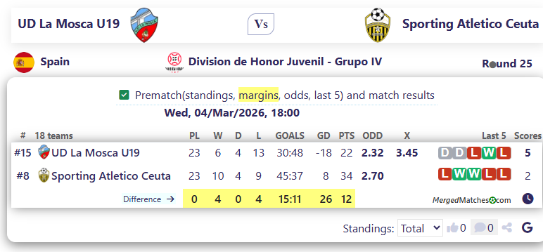 UD La Mosca U19 Vs Sporting Atletico Ceuta screenshot