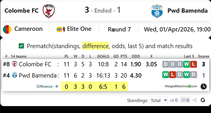 Colombe FC Vs Pwd Bamenda screenshot