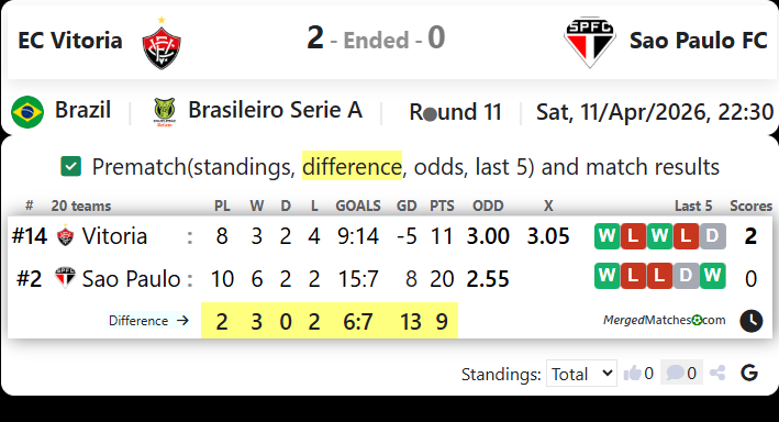 EC Vitoria Vs Sao Paulo FC screenshot