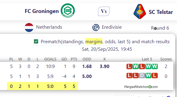 FC Groningen Vs SC Telstar screenshot