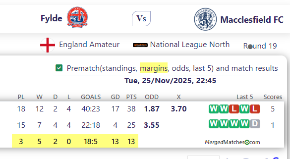AFC Fylde Vs Macclesfield FC screenshot