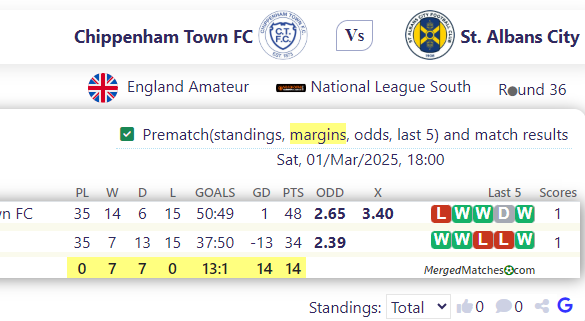 Chippenham Town FC Vs St. Albans City screenshot