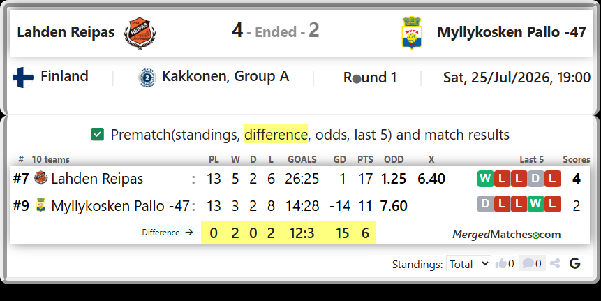 Lahden Reipas Vs Myllykosken Pallo -47 screenshot