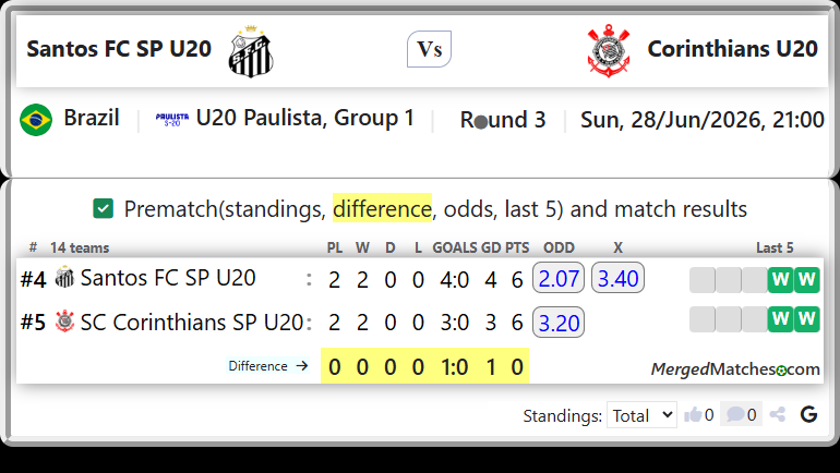 Santos FC SP U20 Vs SC Corinthians SP U20 screenshot