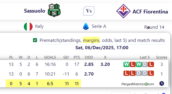 Sassuolo Vs ACF Fiorentina screenshot