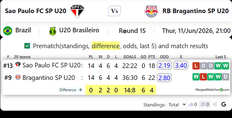 Sao Paulo FC SP U20 Vs RB Bragantino SP U20 screenshot