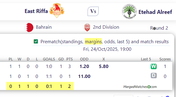 East Riffa Vs Etehad Alreef screenshot