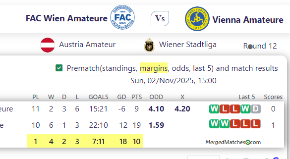 FAC Wien Amateure Vs Vienna Amateure screenshot