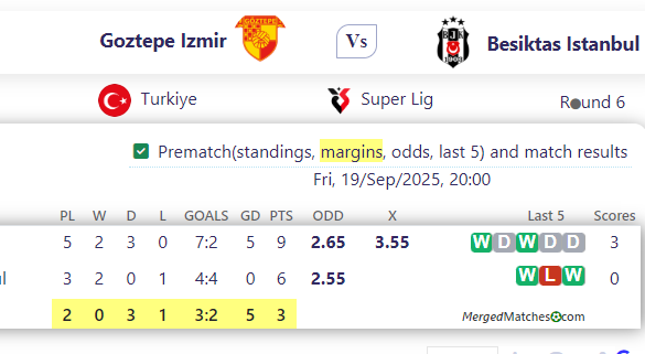 Goztepe Izmir Vs Besiktas Istanbul screenshot